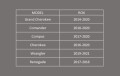 JEEP-ANDROID-AUTO-GRAND-CHEROKEE-COMANDER-COMPAS-Pilot-w-zestawie-nie.jpg